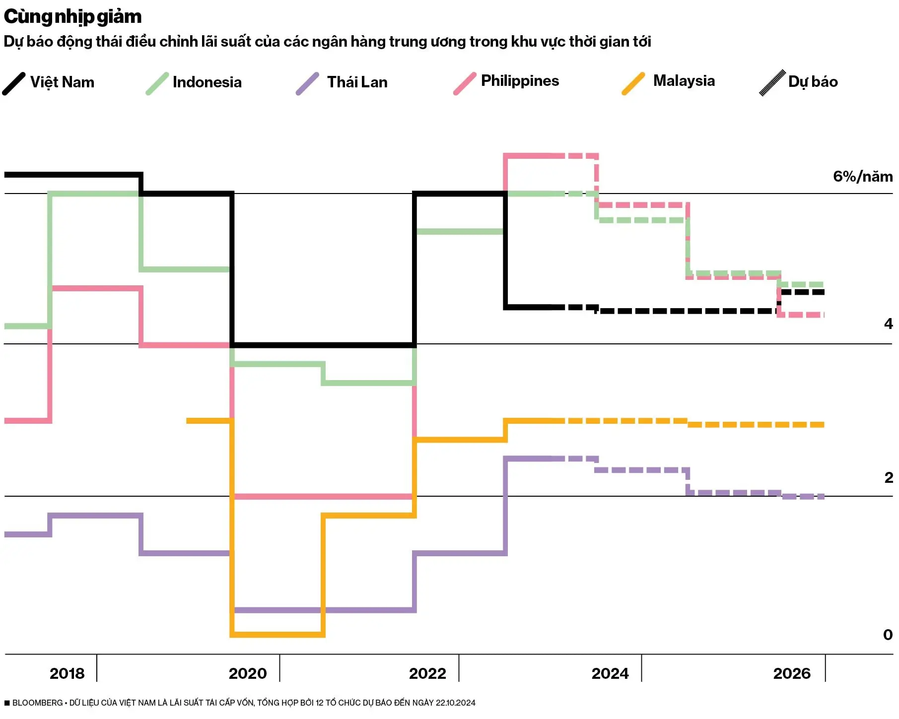 xuat-chart-5-1