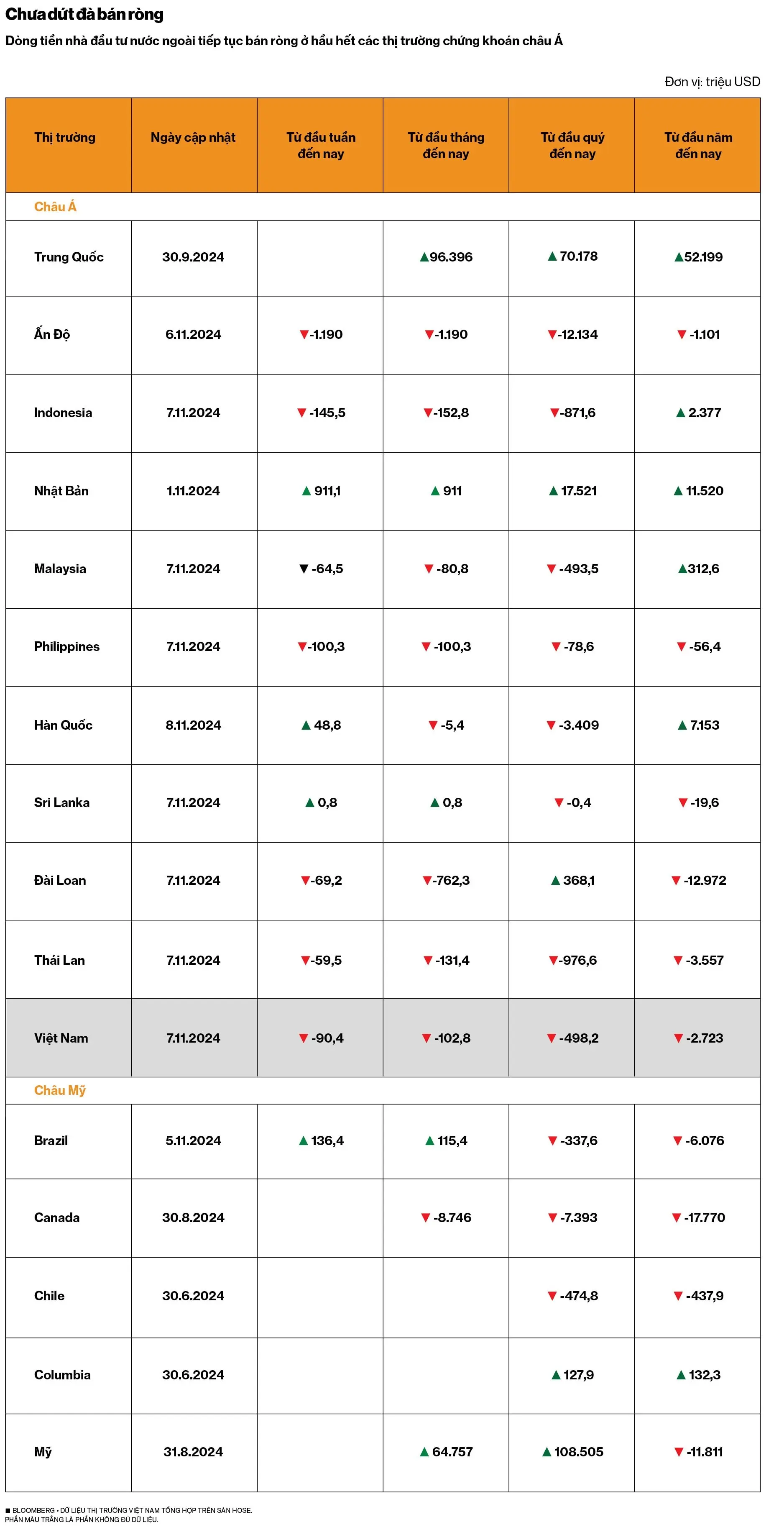 xuat-chart-6-1