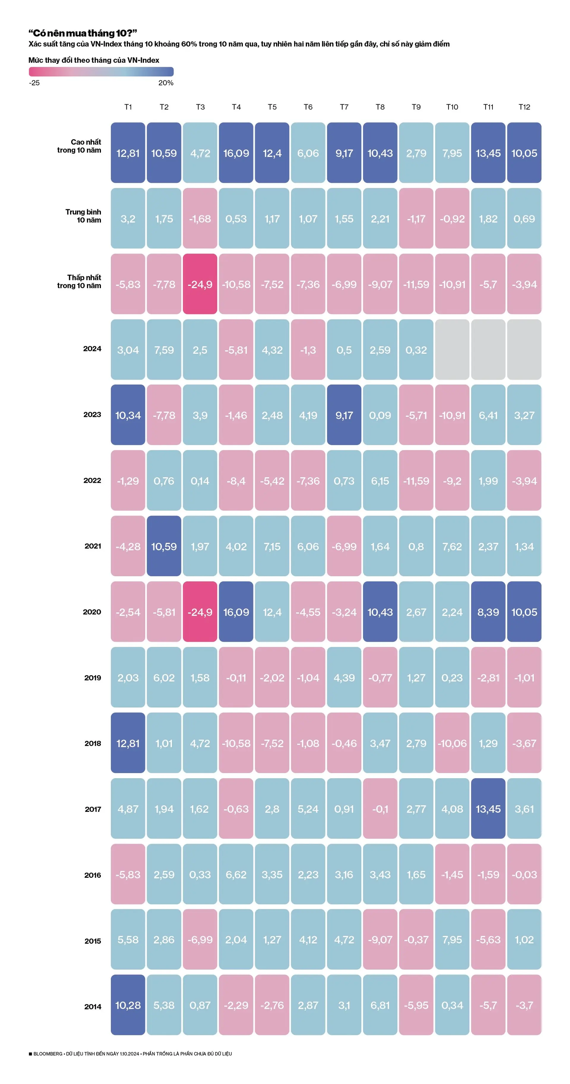 xuat-hinh-chart
