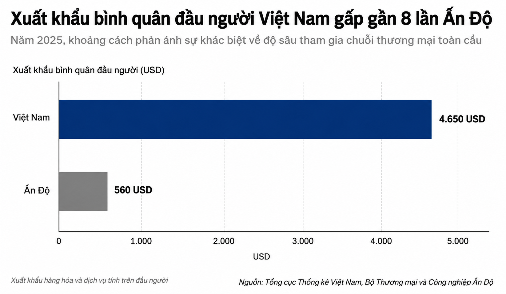 xuat khau binh quan dau nguoi VN vs An Do