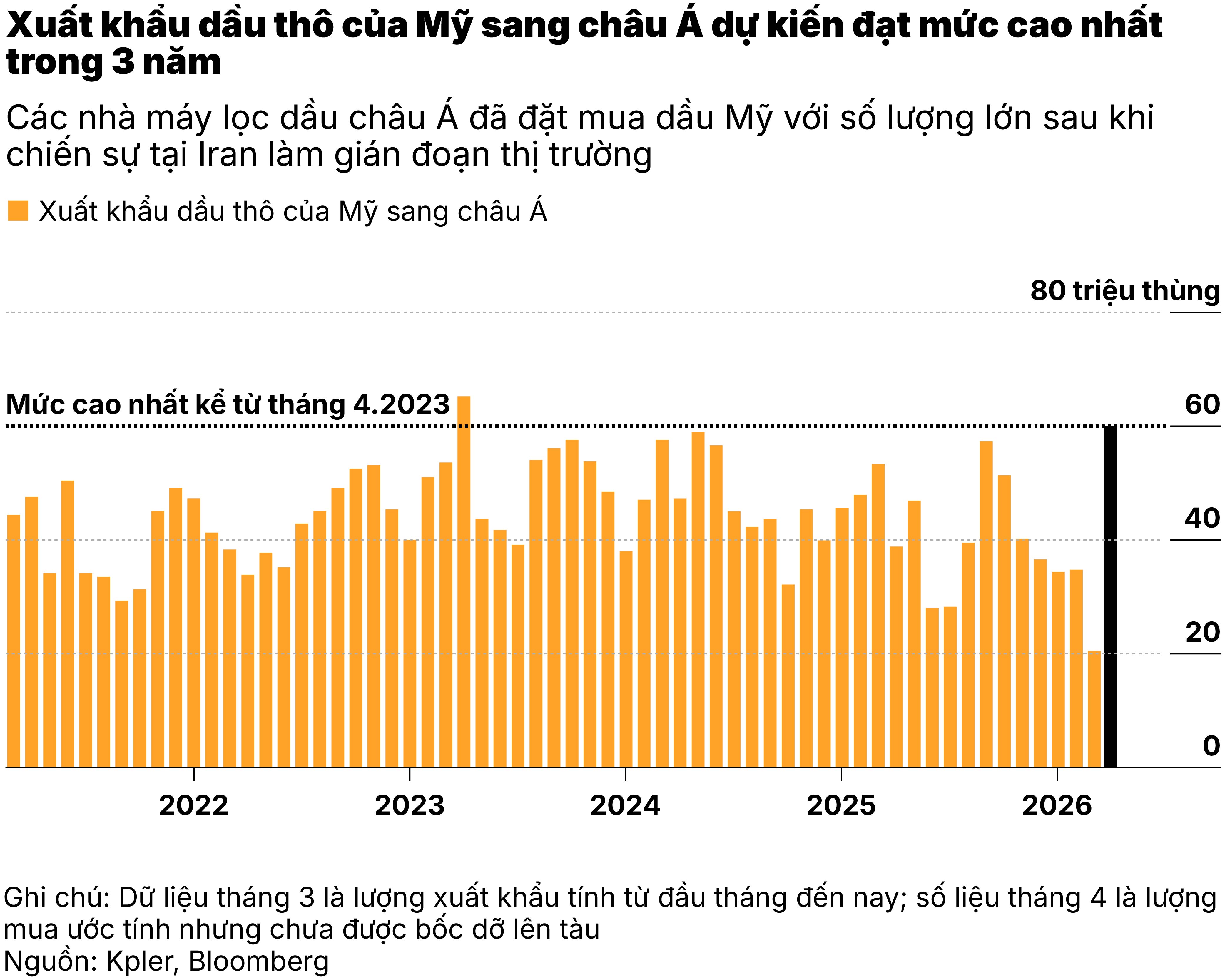 Xuất khẩu dầu thô