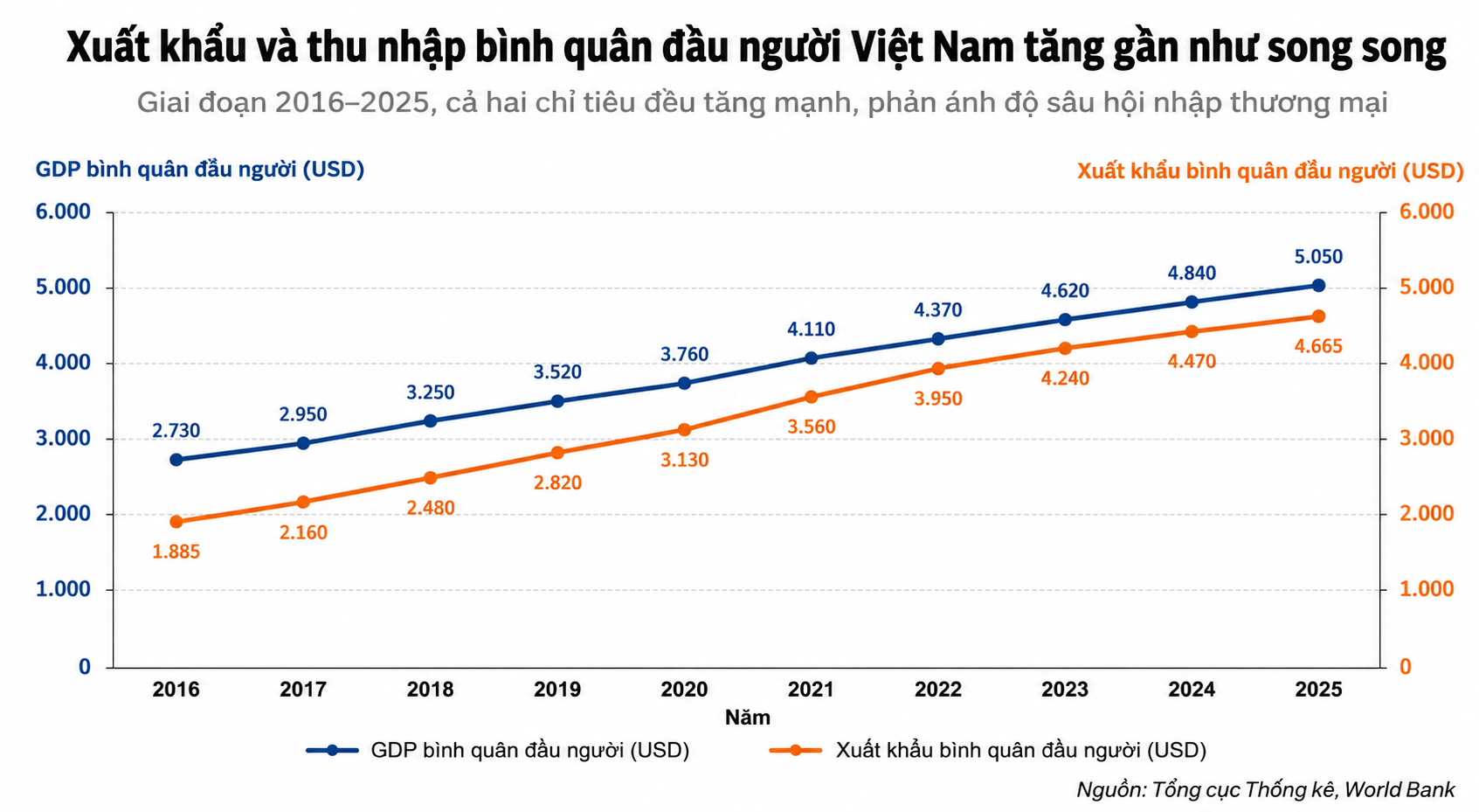 xuat khau Vietnam