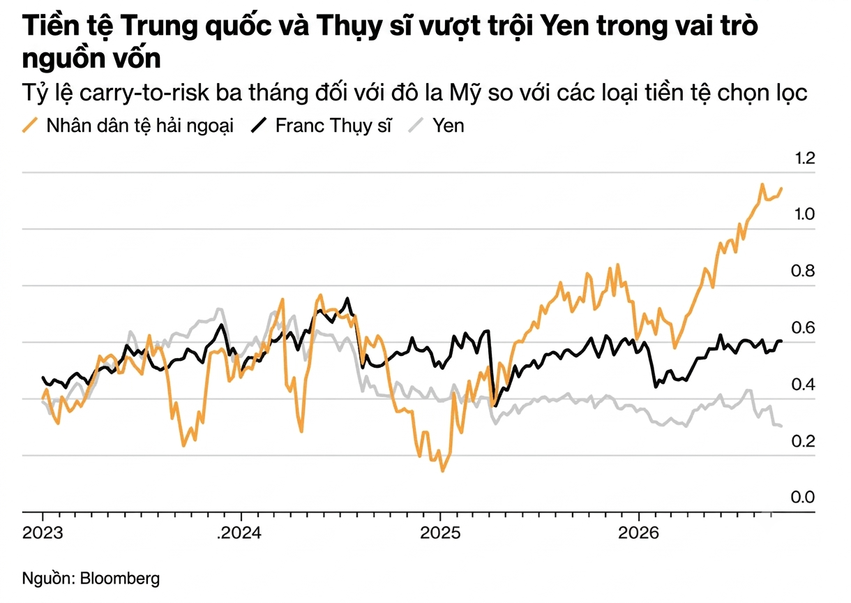 Yen_carry trade