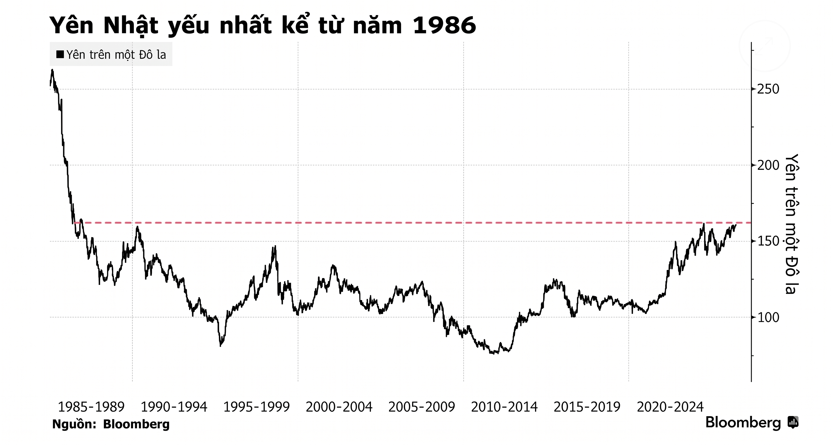 Yen Nhat
