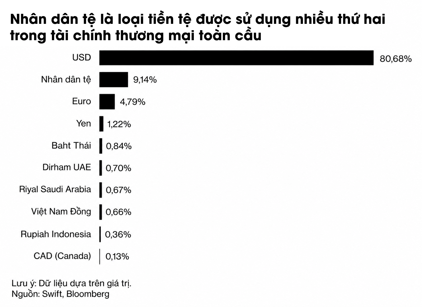 YUAN currency chart